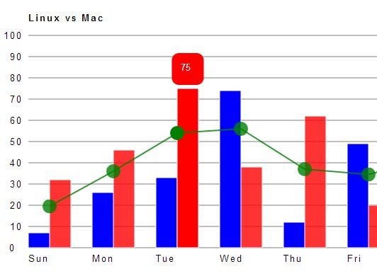 Jquery Bar Chart Example