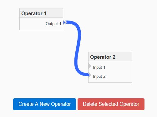 Javascript Flow Chart Visualization