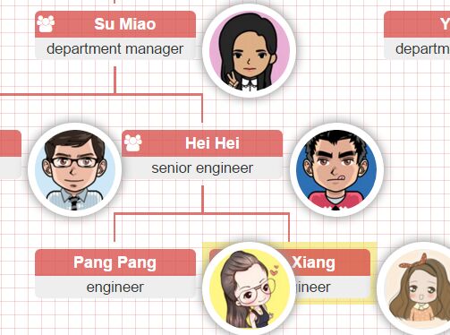 Javascript Organizational Chart