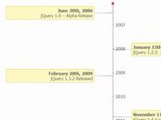 Simple jQuery Timeline Plugin with Html5 and Moment.js - b1njTimeline