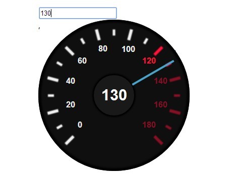 Creating An Animated Speedometer with jQuery and CSS3
