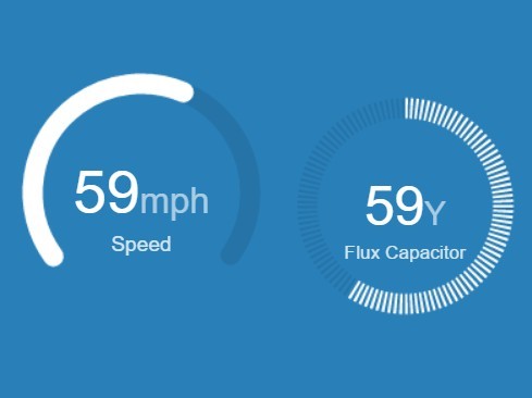 Customizable & Animated jQuery / HTML5 Gauge Meter Plugin