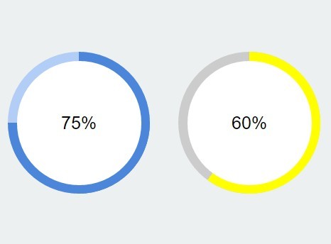 Css Ring Chart