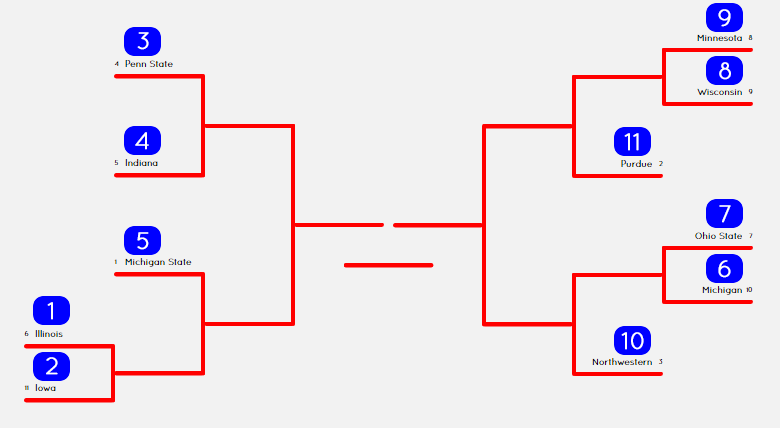 How Teams Are Populated In The Bracket World jQuery Plugin (horizontal)