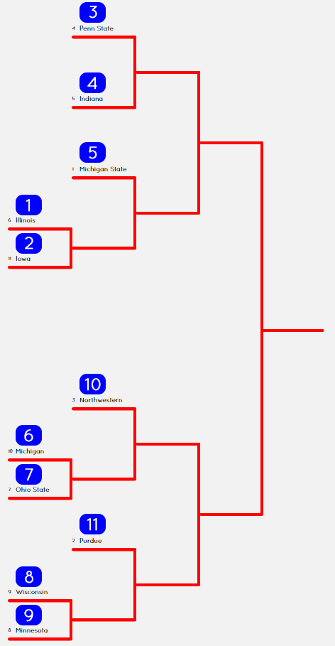 How Teams Are Populated In The Bracket World jQuery Plugin (vertical)