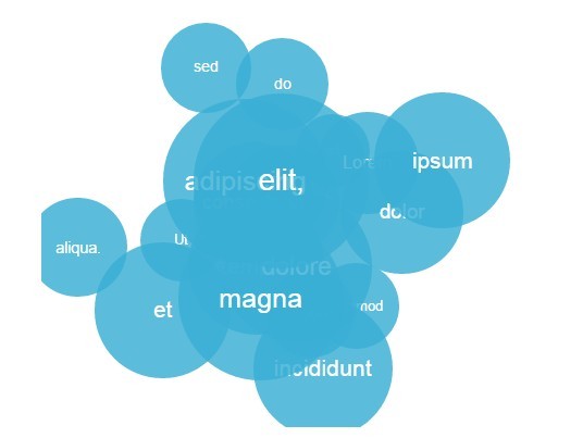 Word Cloud Chart Js