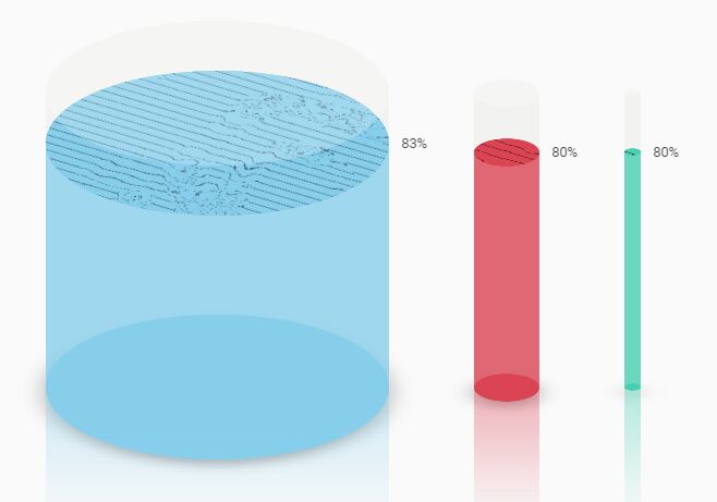 3d Bar Chart Jquery