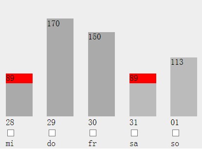 A Basic jQuery Bar Chart Plugin