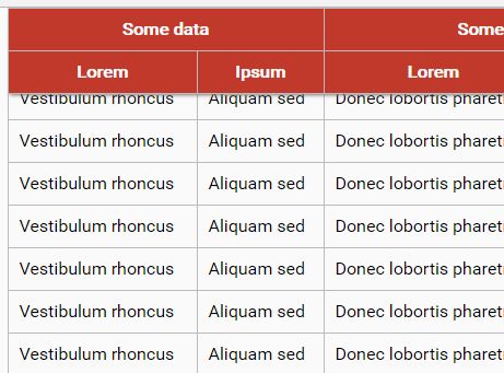 Accessible Sticky Table Header Plugin - jQuery stickyTableHeader