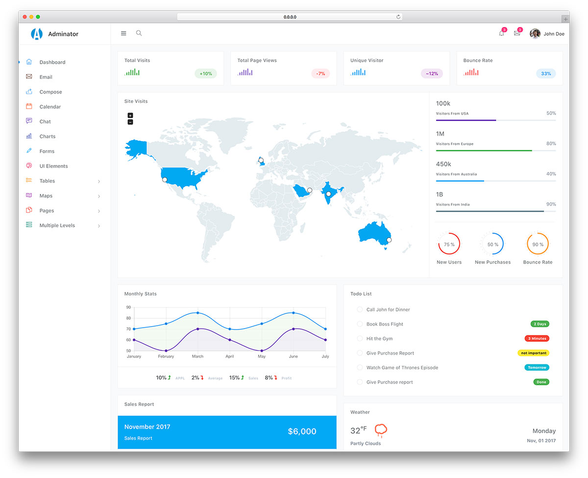 A responsive Bootstrap 5 Admin Template