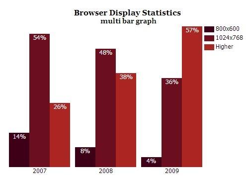 Animated Bar Chart Jquery