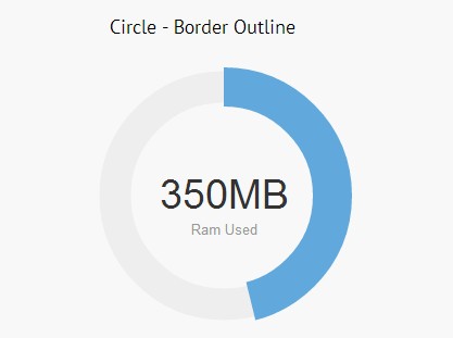 Donut Chart Using Jquery