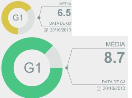 Javascript Circle Chart