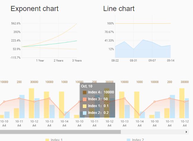 Jquery Graph Chart