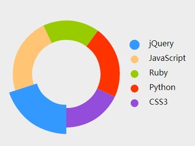 Animated Interactive Donut Chart with jQuery and Snap.svg