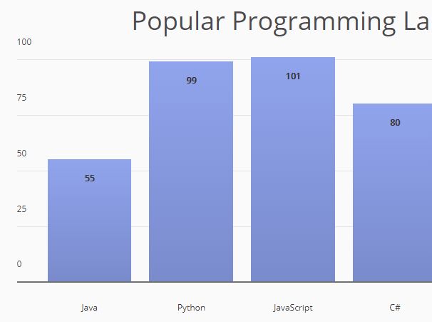 Jquery Bar Chart Plugin Free