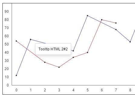 Basic Line Chart Plugin with jQuery and Canvas - linechart.js