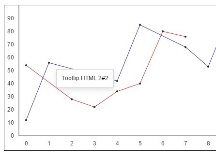 Jquery Canvas Chart