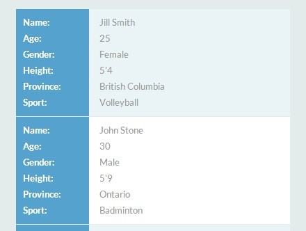 Basic Responsive Table Plugin For jQuery - Basic Table