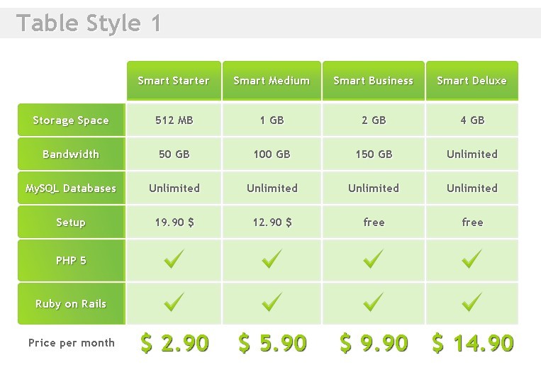 Beautiful Table Plugin with Pure CSS3