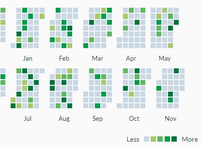 Jquery Heat Map Chart