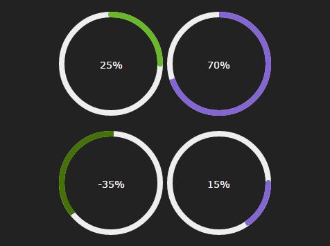 Circular Pie Chart Progress Bar Plugin with jQuery Canvas - Download Circular Pie Chart & Progress Bar Plugin with jQuery and Canvas