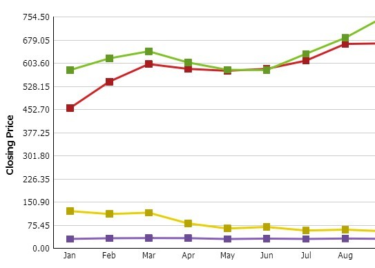 Jquery Graph Chart