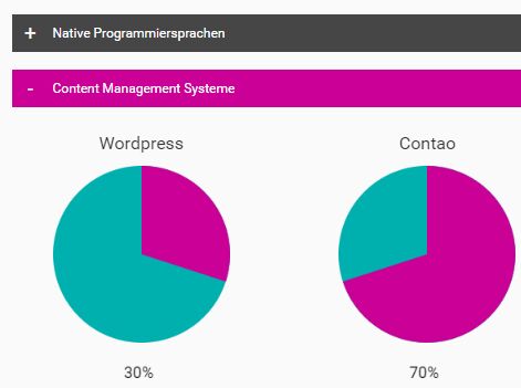 Create Animated Pie Charts Using jQuery And Canvas - piechartJS