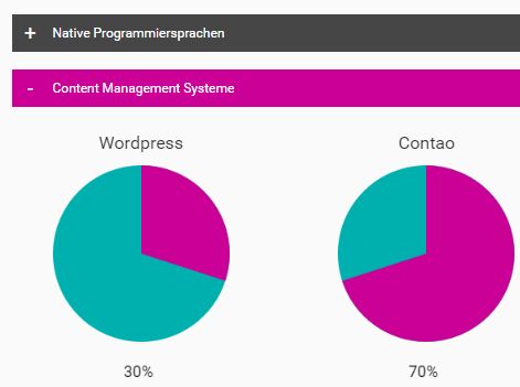 Jquery Easy Pie Chart Example