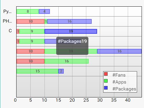 Vertical Stacked Bar Chart Android