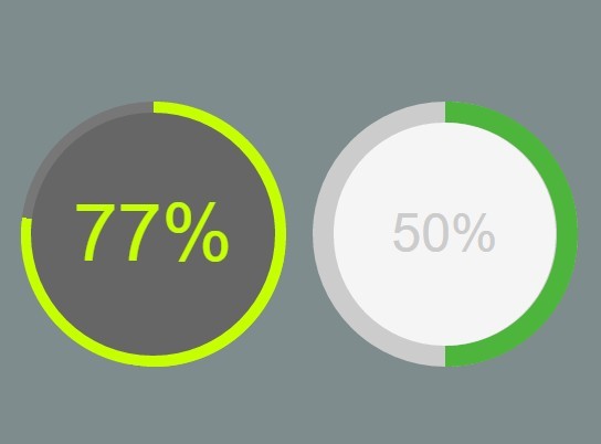 Create Percentage Circles with jQuery and CSS3  | Free jQuery  Plugins