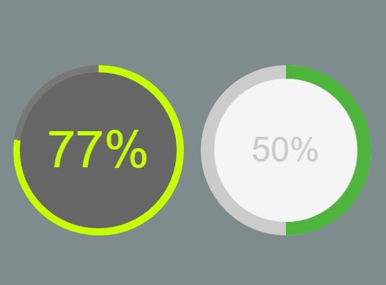 使用 jQuery 和 CSS3 创建百分比圆 - percircle.js