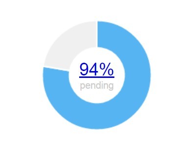Create Pretty & Animated Donut Charts with jQuery and Chart.js