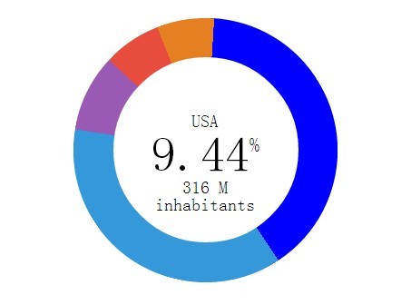 Creating A Flat Pie Chart with jQuery and CSS3 - piechart