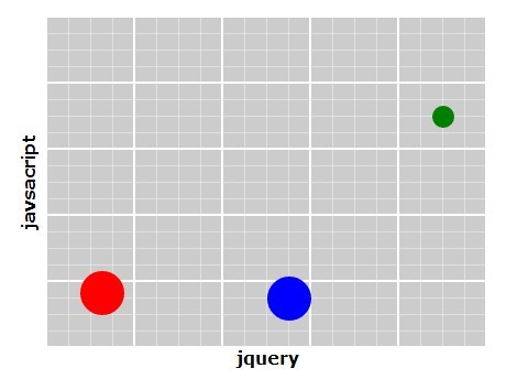 Jquery Scatter Chart