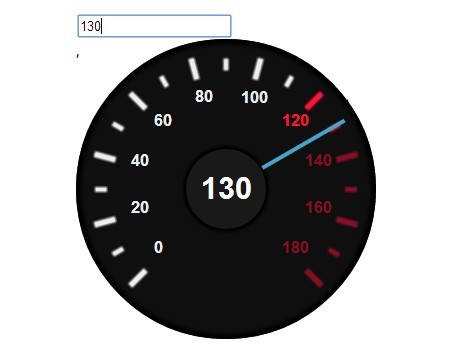 Jquery Gauge Chart Plugin