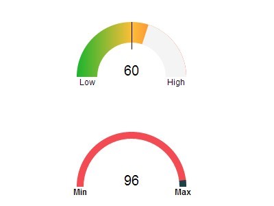 jQuery meter Plugins