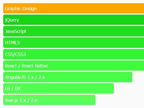 Customizable HTML5 Horizontal Bar Chart Plugin With jQuery - hBarChart