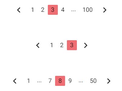 Customizable Pagination jQuery Plugin For Materialize Framework