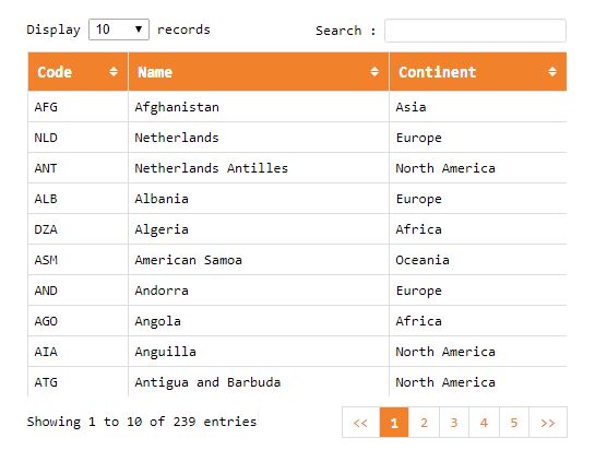 Flexible Data Table Plugin With jQuery And PHP - OpenDataTable