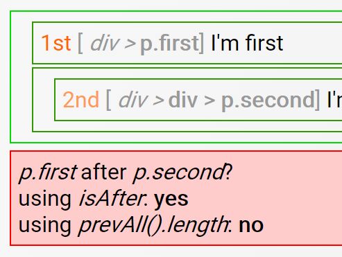 Determine Element After Another isAfter - Download Determine If Element Is After Another Element - isAfter