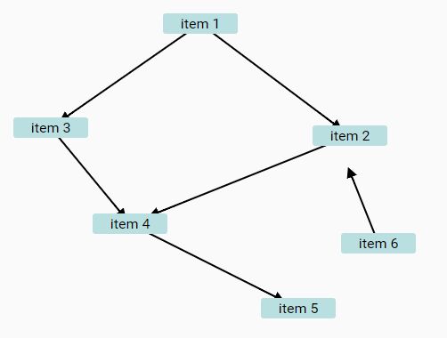 Dynamic Directed Graph Plugin With jQuery And SVG - Arg-Graph