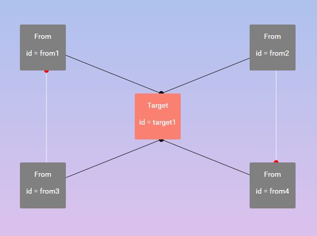 Draw Directional Path Between Two Elements - jointerJS