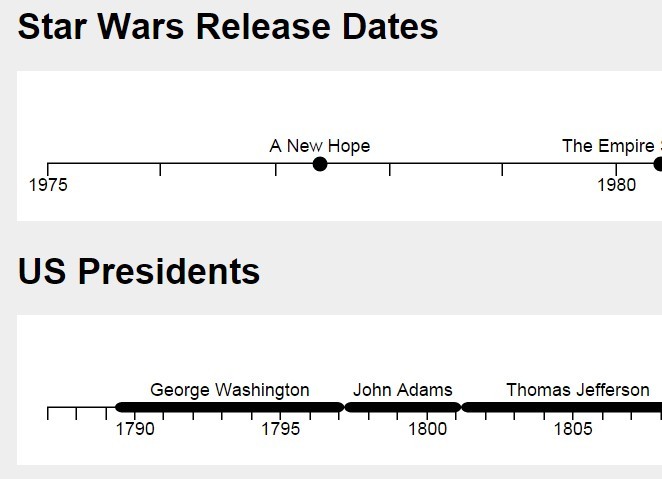 Drawing A Simple Horizontal Timeline with jQuery and SVG - timeframe.js