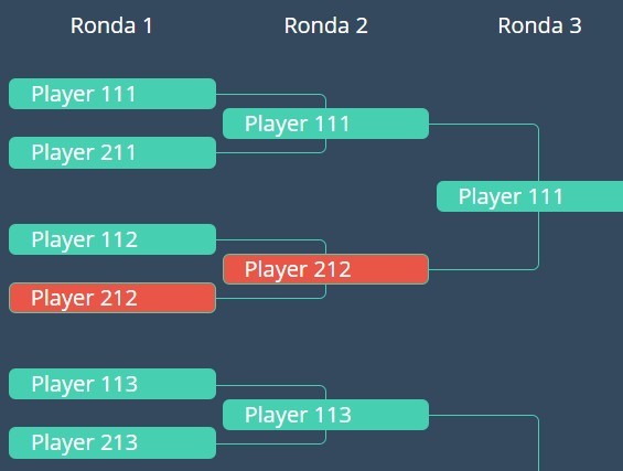 GitHub - XDwightsBeetsX/tournament-bracket: Makes brackets for tournaments!