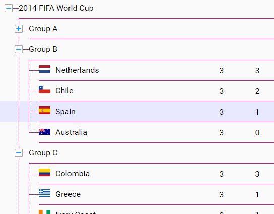 Dynamic Tree Table Plugin With jQuery - QiangTableTree