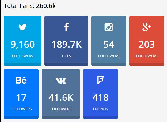 Easy Social Media Counter Plugin For jQuery - SocialCounters