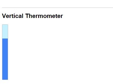 Html thermometer top