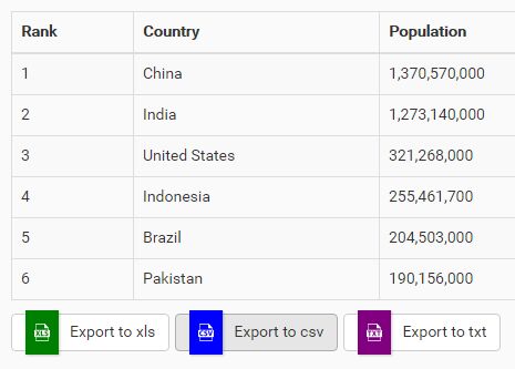 Export The Data from Excel to HTML