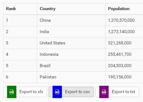 Exporting Html Tables To CSV/XLS/XLSX/Text - jQuery TableExport